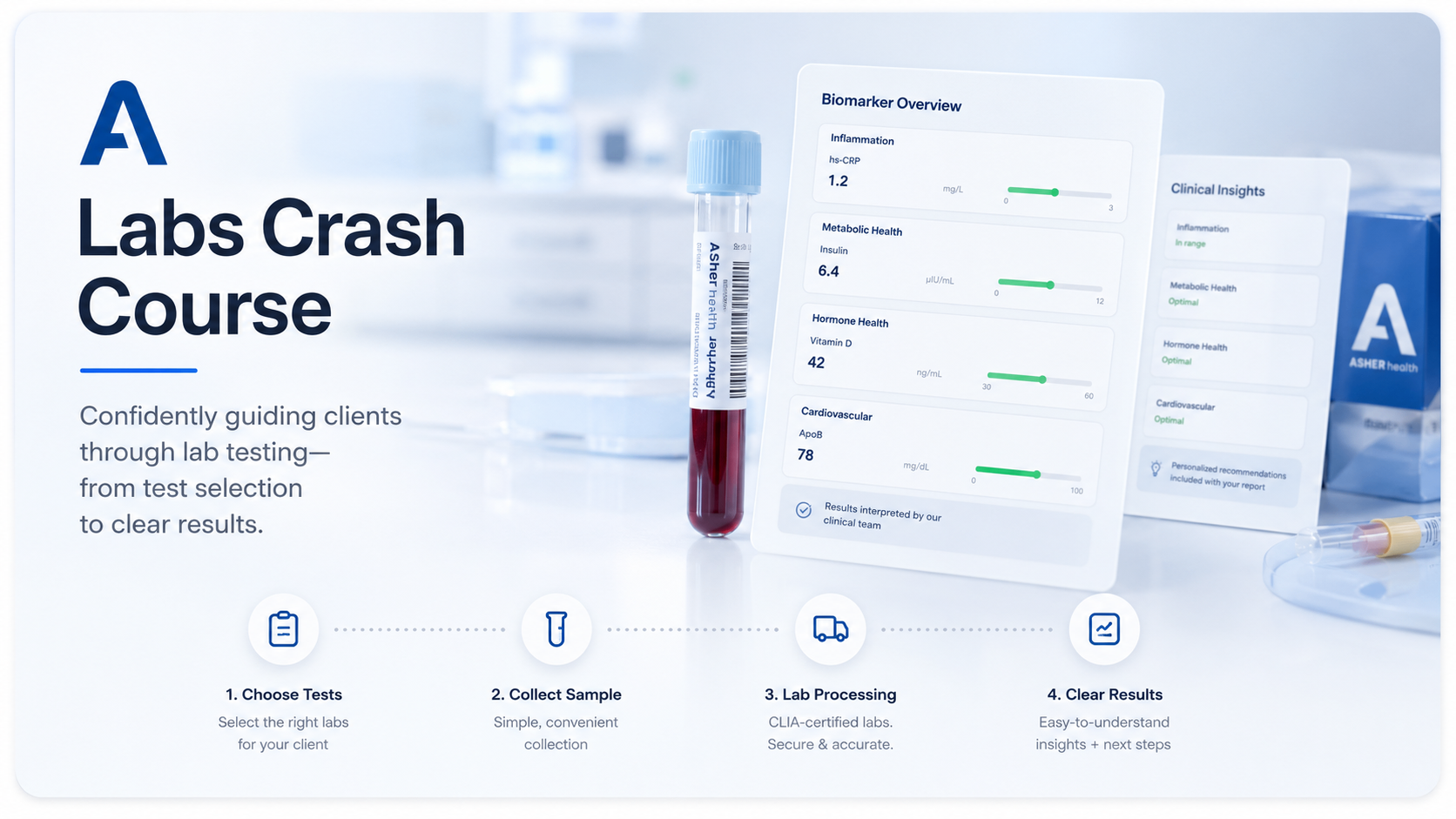Labs crash course