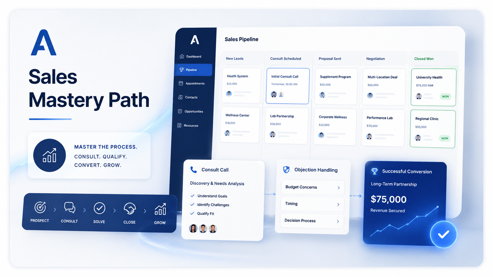 Sales Mastery Path