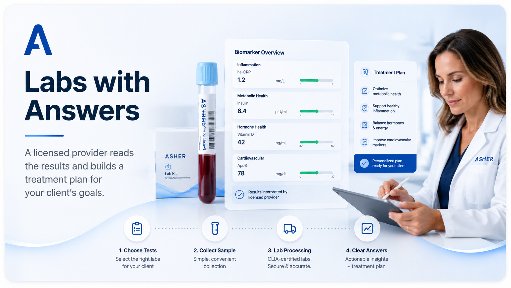 Labs with answers